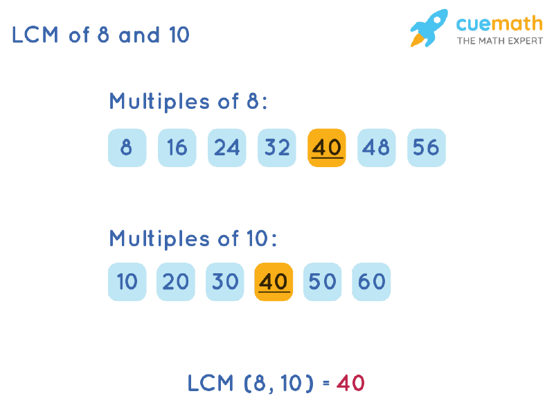 LCM of 8 and 10 by Listing Multiples Method