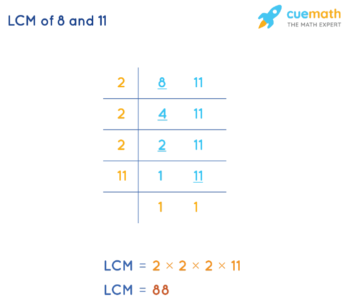 LCM of 8 and 11 by Division Method