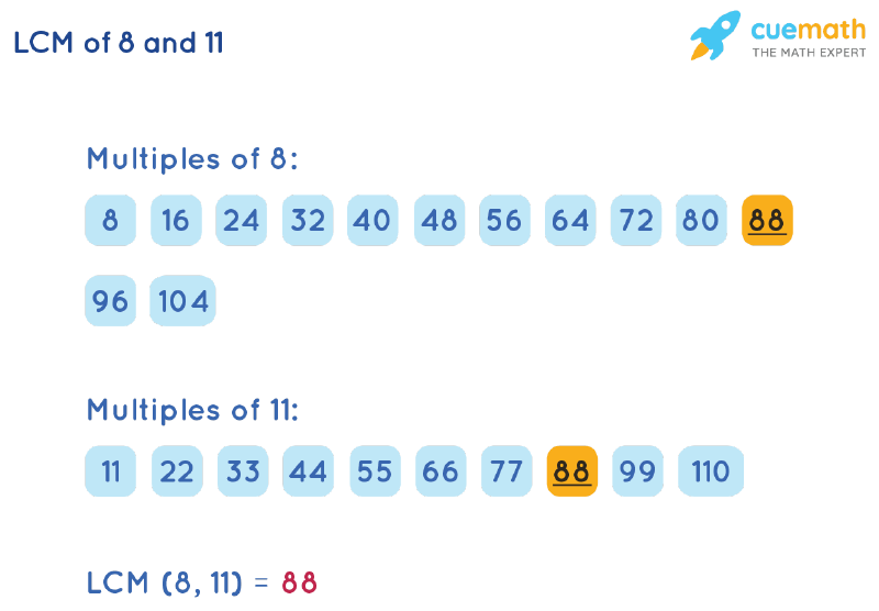 LCM of 8 and 11 by Listing Multiples Method