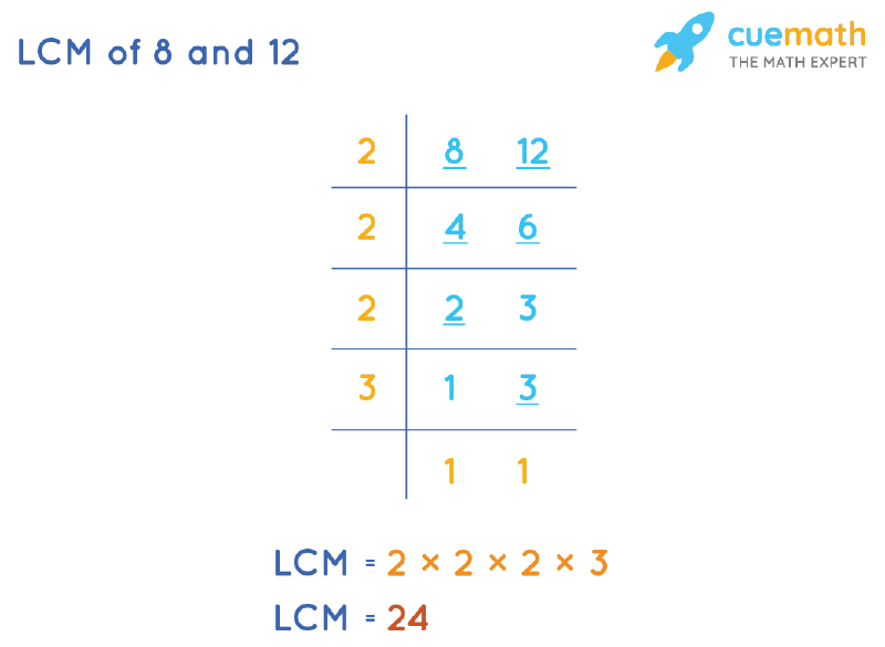 What Is The Lcm For 12 And 24