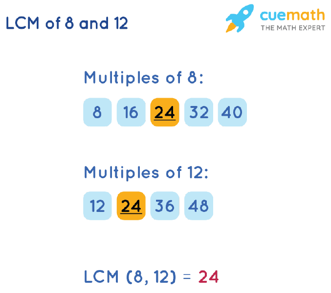 What Is The Lcm Of 12 8 And 6