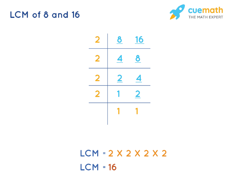 LCM of 8 and 16 by Division Method