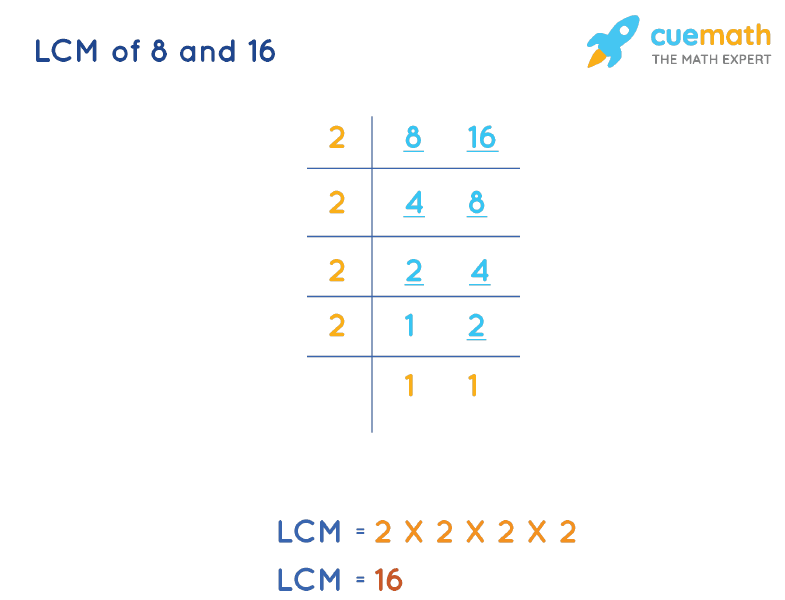 LCM Of 8 And 16 How To Find LCM Of 8 16 