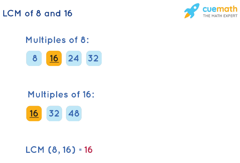 LCM of 8 and 16 by Listing Multiples Method
