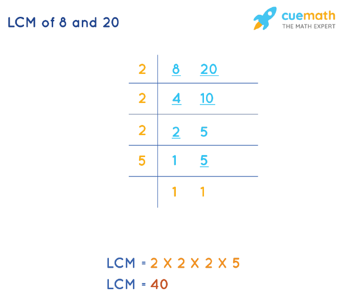 LCM of 8 and 20 by Division Method