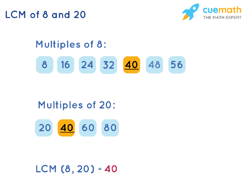 LCM Of 8 And 20 How To Find LCM Of 8 20 