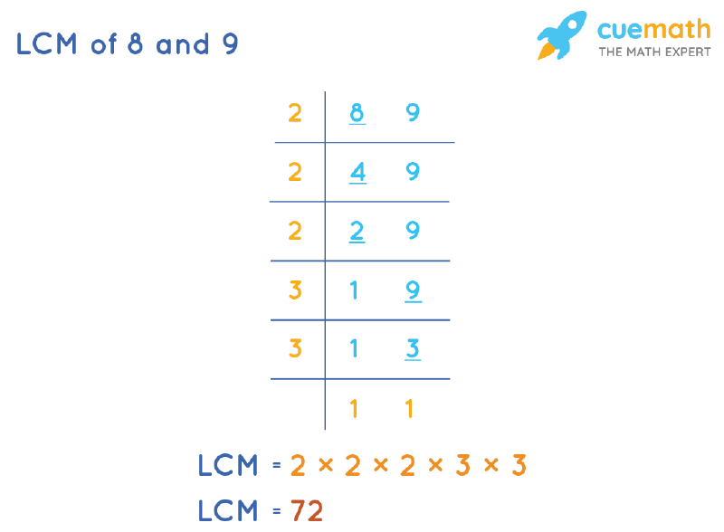 LCM of 8 and 9 by Division Method