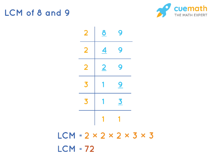 What Is The Lcm Of 8 And 9