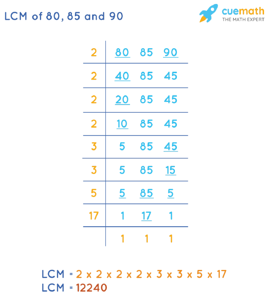 LCM of 80, 85, and 90 by Division Method