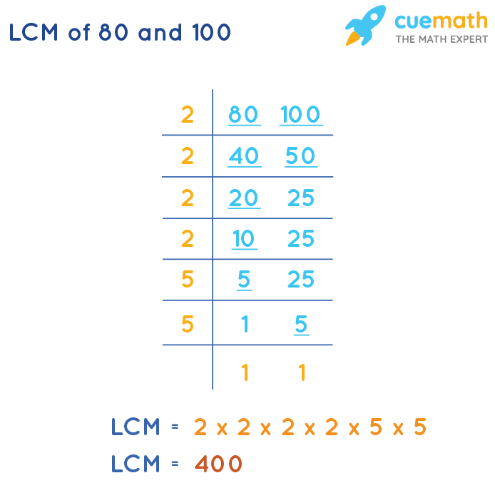 LCM of 80 and 100 by Division Method