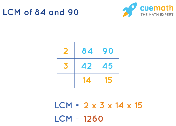 LCM of 84 and 90 by Division Method