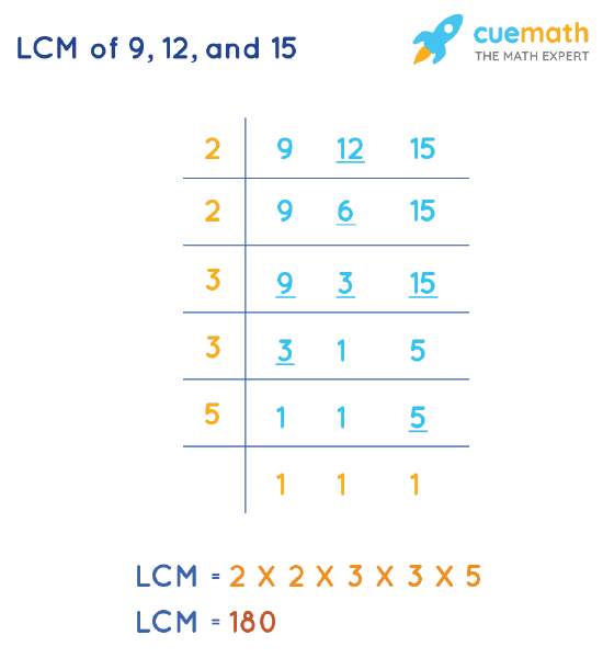 LCM of 9, 12, and 15 by Division Method