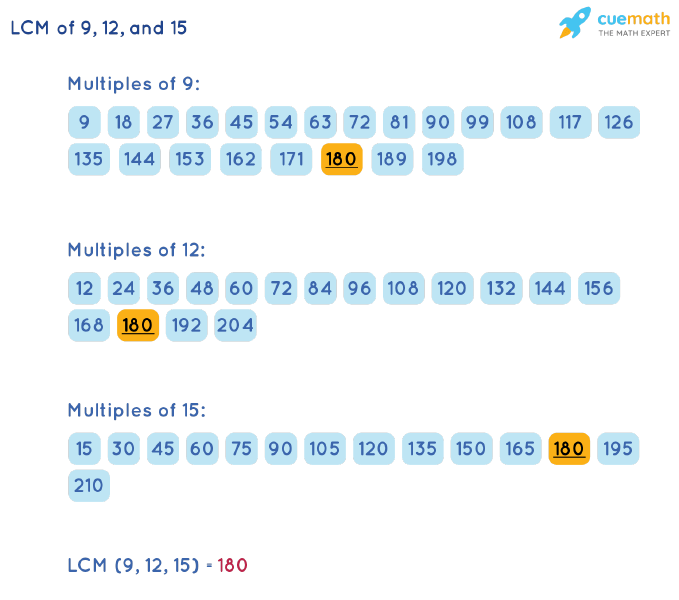 lcm-of-9-12-and-15-how-to-find-lcm-of-9-12-15