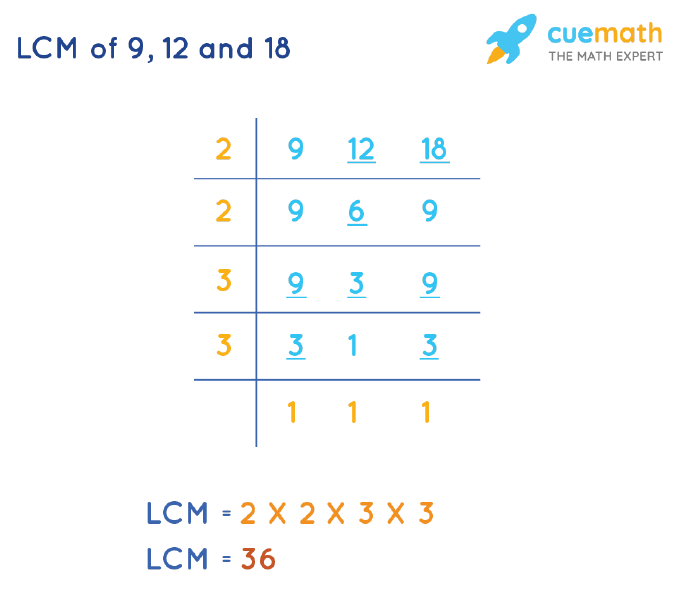 LCM Of 9 12 And 18 How To Find LCM Of 9 12 18 