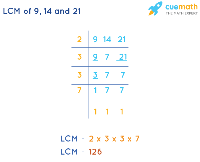 LCM of 9, 14, and 21 by Division Method