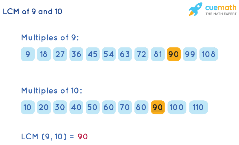 LCM of 9 and 10 by Listing Multiples Method