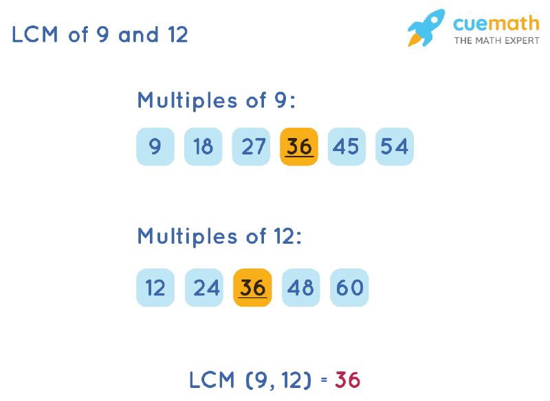 LCM of 9 and 12 by Listing Multiples Method