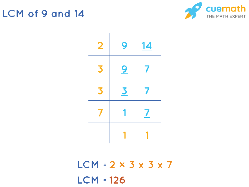 LCM of 9 and 14 by Division Method