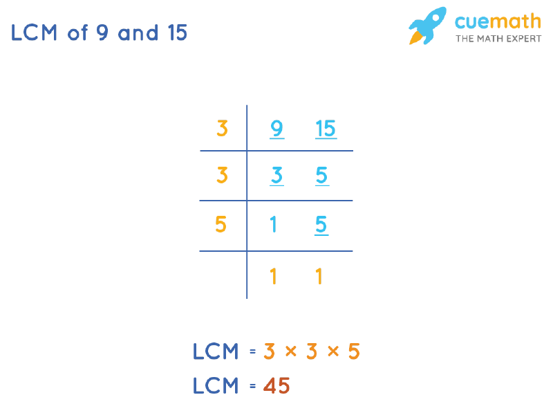 LCM of 9 and 15 by Division Method