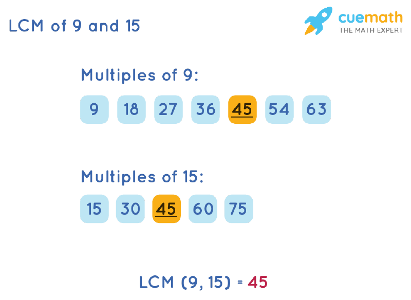 LCM of 9 and 15 by Listing Multiples Method
