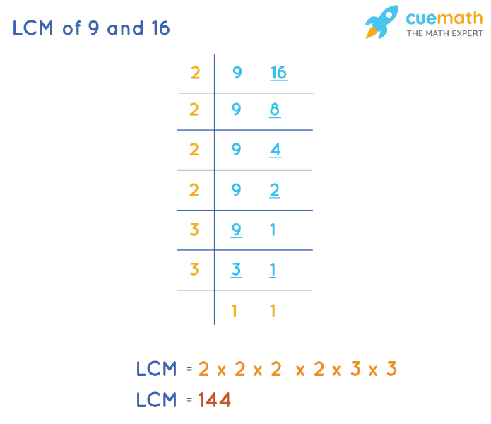 LCM Of 9 And 16 How To Find LCM Of 9 16 