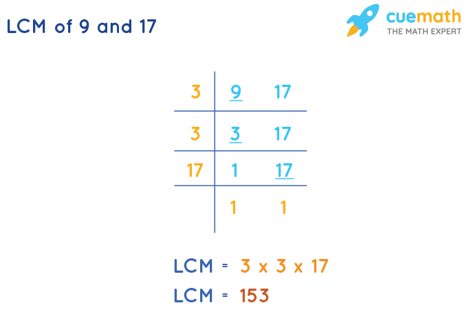 LCM of 9 and 17 by Division Method