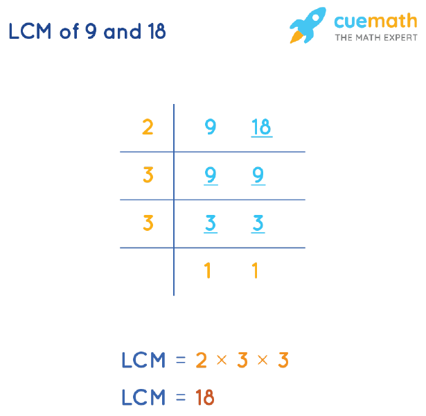 LCM of 9 and 18 by Division Method