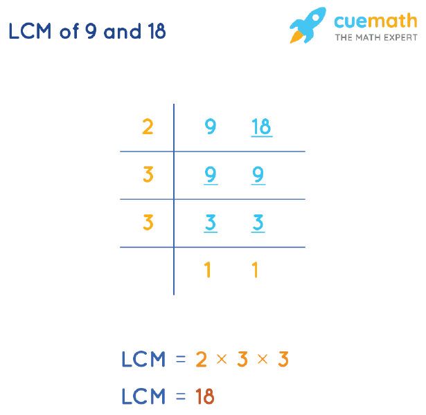 LCM Of 9 And 18 How To Find LCM Of 9 18 