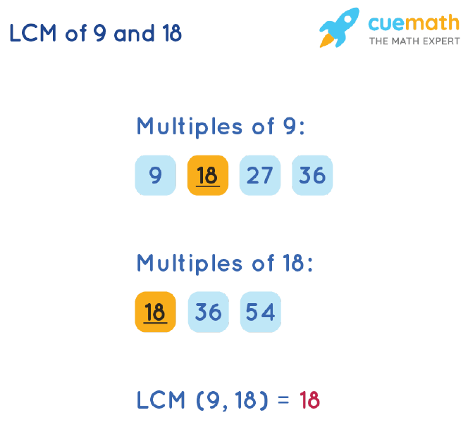 LCM of 9 and 18 by Listing Multiples Method