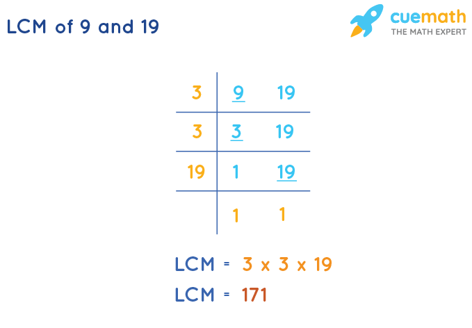 LCM of 9 and 19 by Division Method