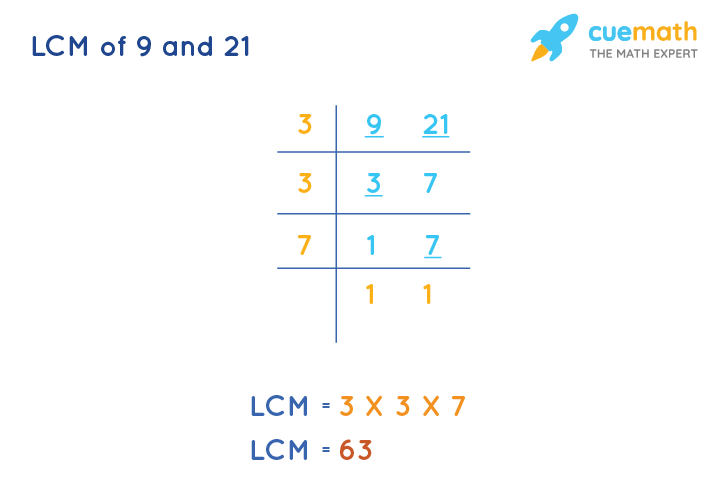 LCM of 9 and 21 by Division Method