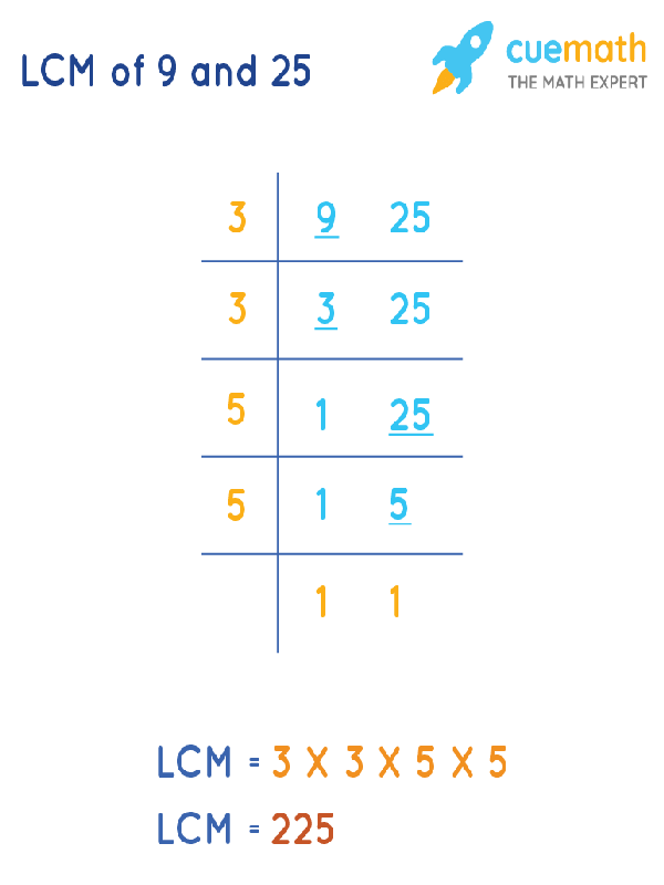lcm-of-9-and-25-how-to-find-lcm-of-9-25