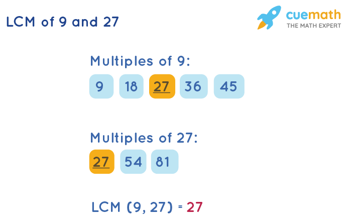 LCM of 9 and 27 by Listing Multiples Method