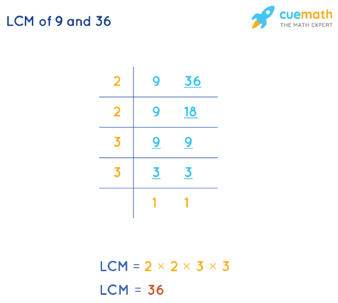 LCM of 9 and 36 by Division Method