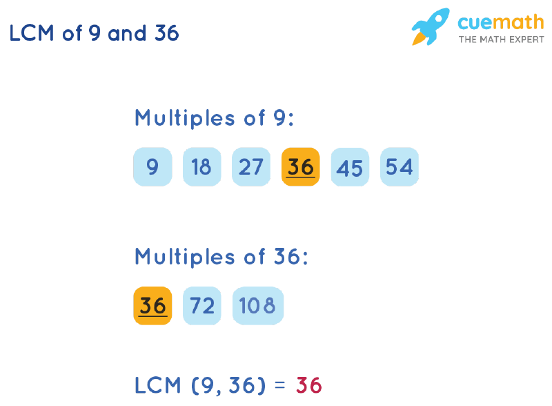 LCM of 9 and 36 by Listing Multiples Method