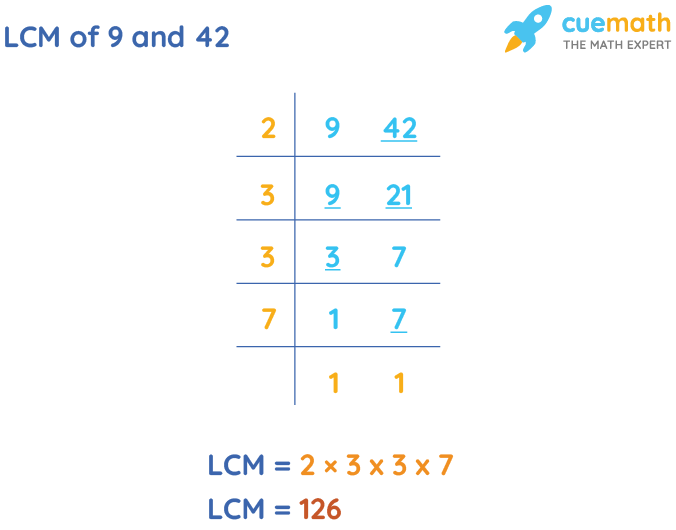 LCM of 9 and 42 by Division Method