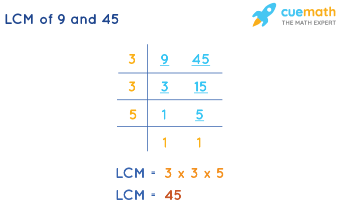 LCM of 9 and 45 by Division Method