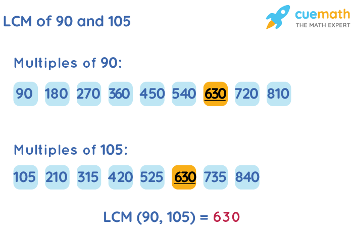 LCM Of 90 And 105 How To Find LCM Of 90 105 