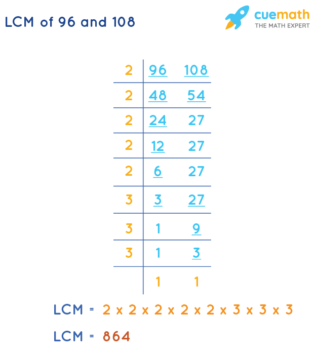 LCM of 96 and 108 by Division Method