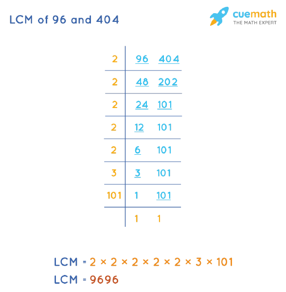 LCM of 96 and 404 by Division Method
