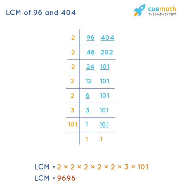 expert-maths-tutoring-in-the-uk-boost-your-scores-with-cuemath