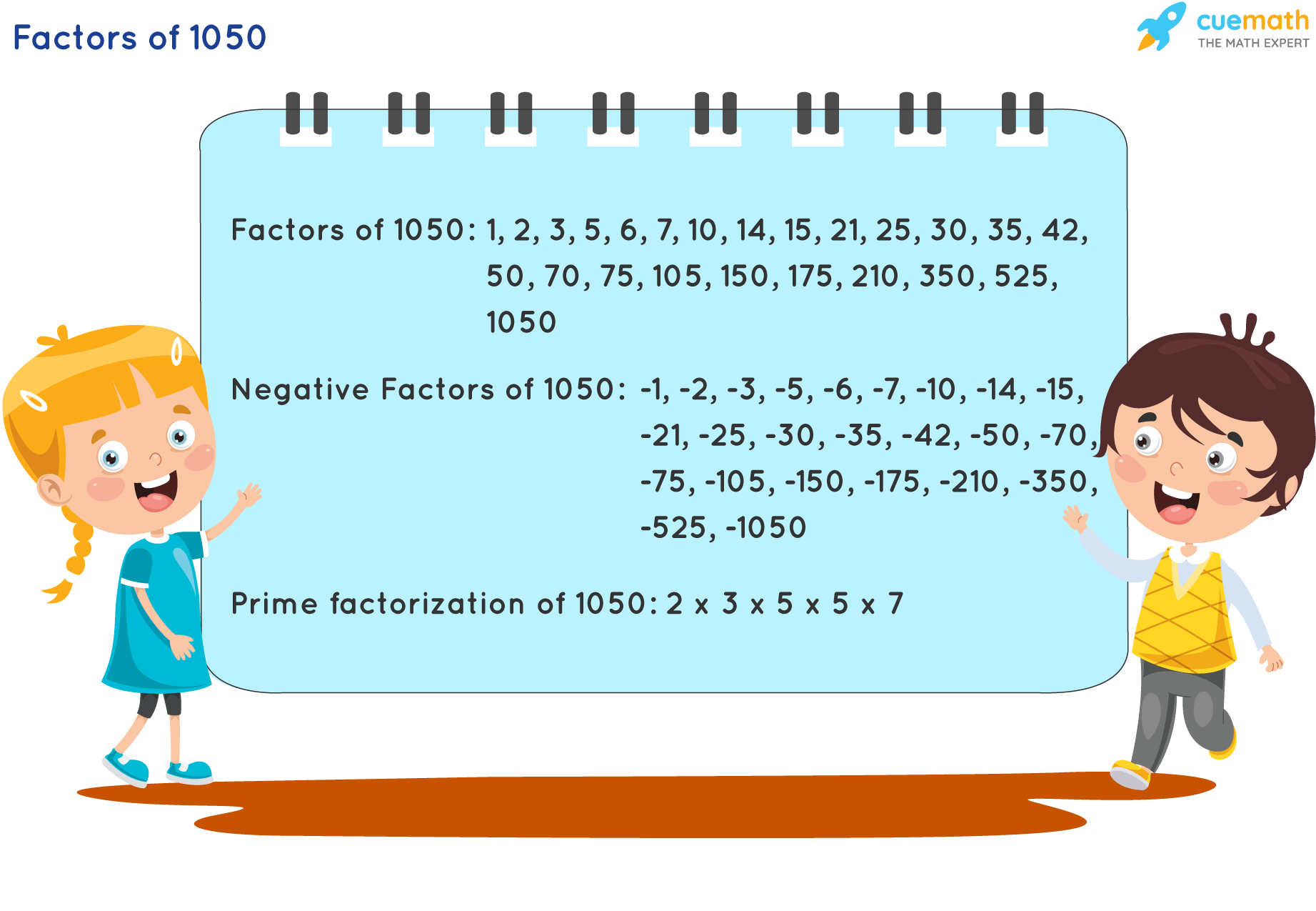 Prime Factorization Of 50