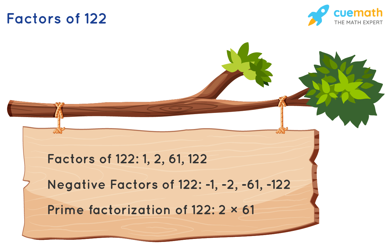Factors of 122