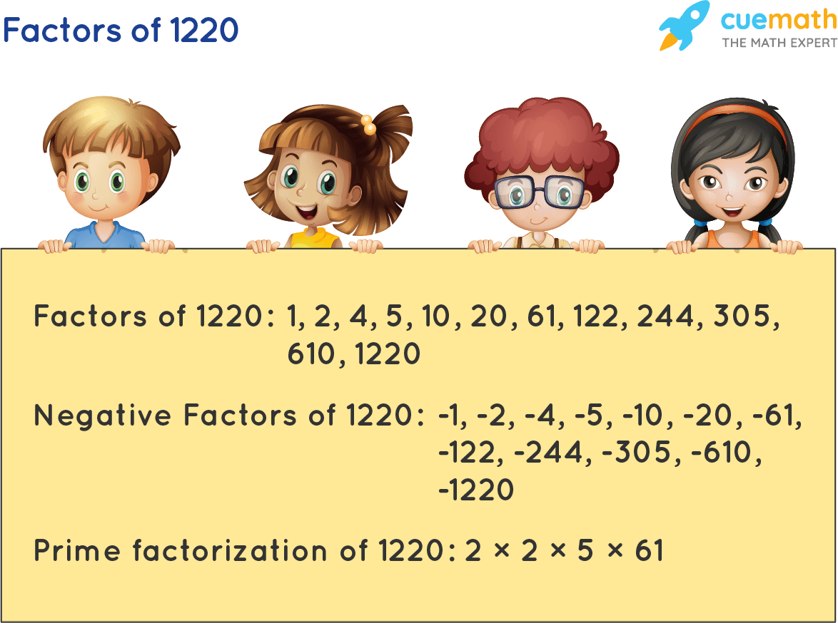 Factors Of 1220 Find Prime Factorization Factors Of 1220