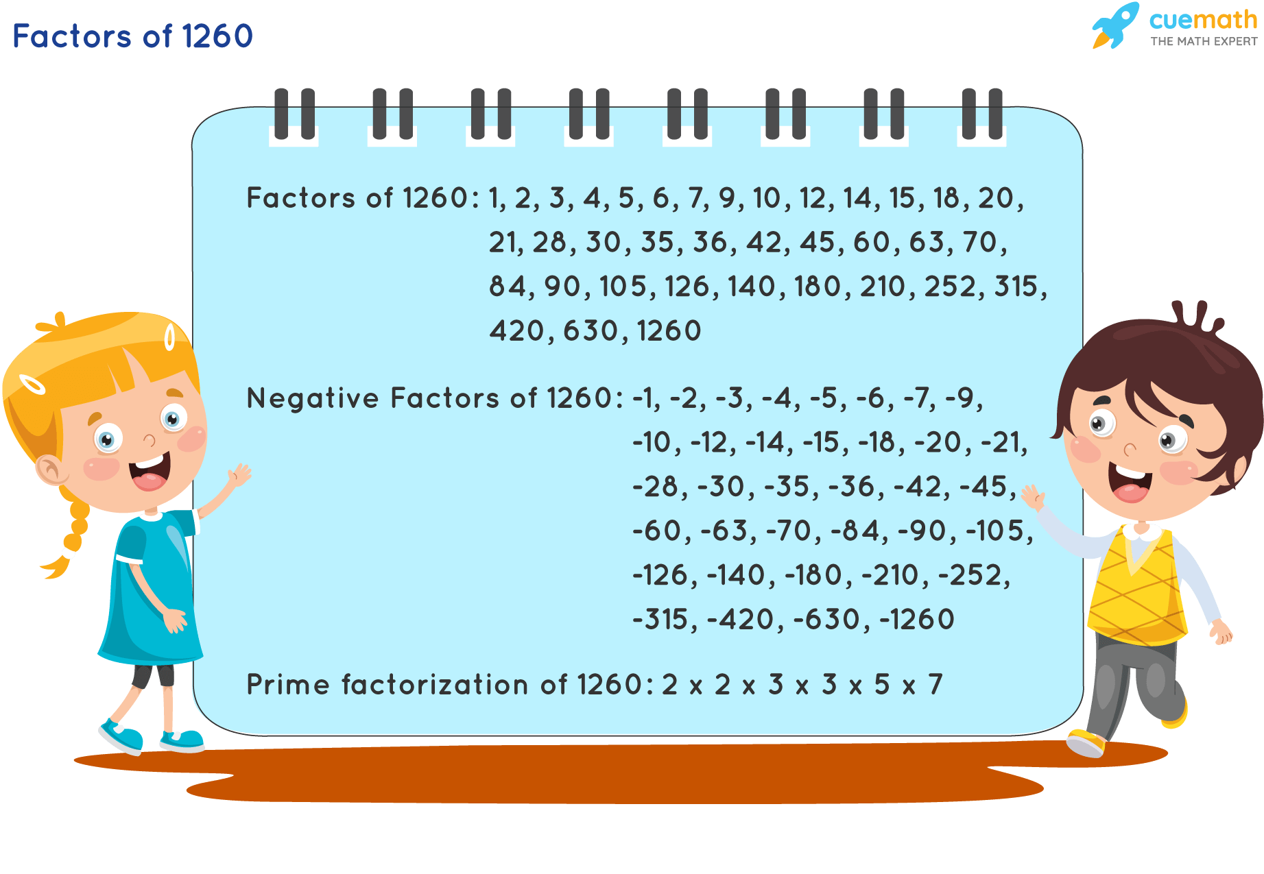 Factors Of 1260 Find Prime Factorization Factors Of 1260