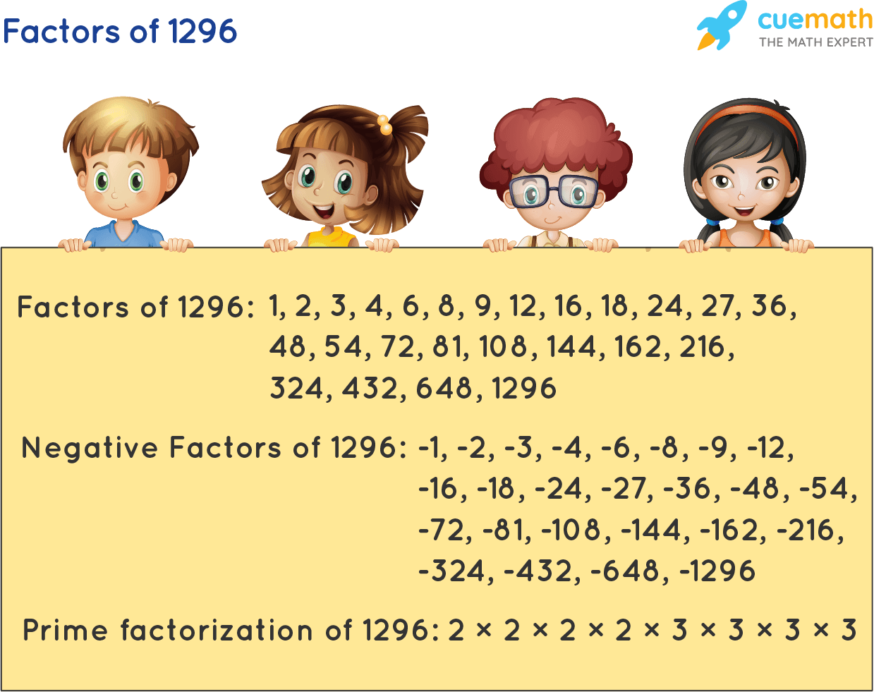 Factors of 1296