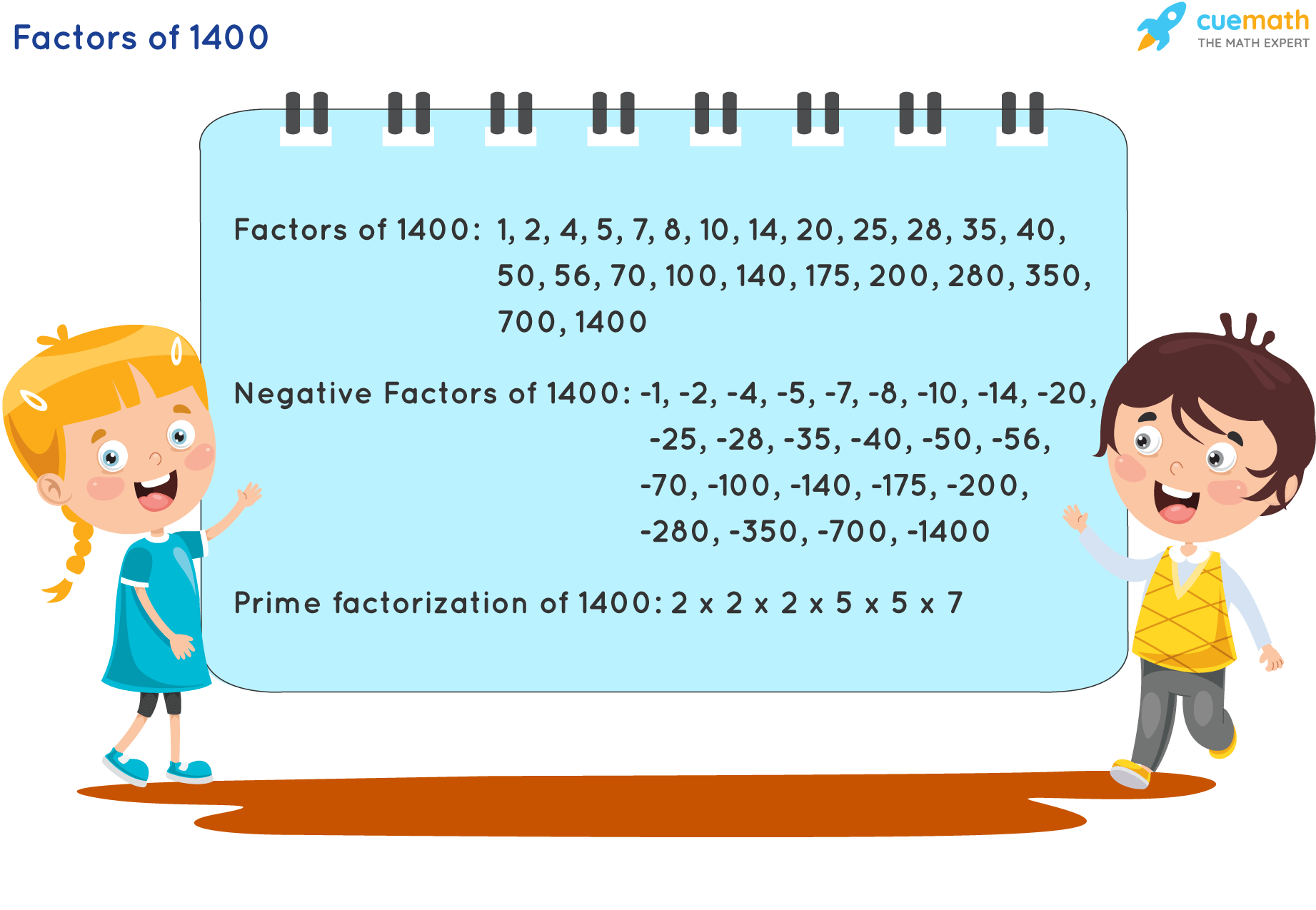 Factors of 1400 - Find Prime Factorization/Factors of 1400