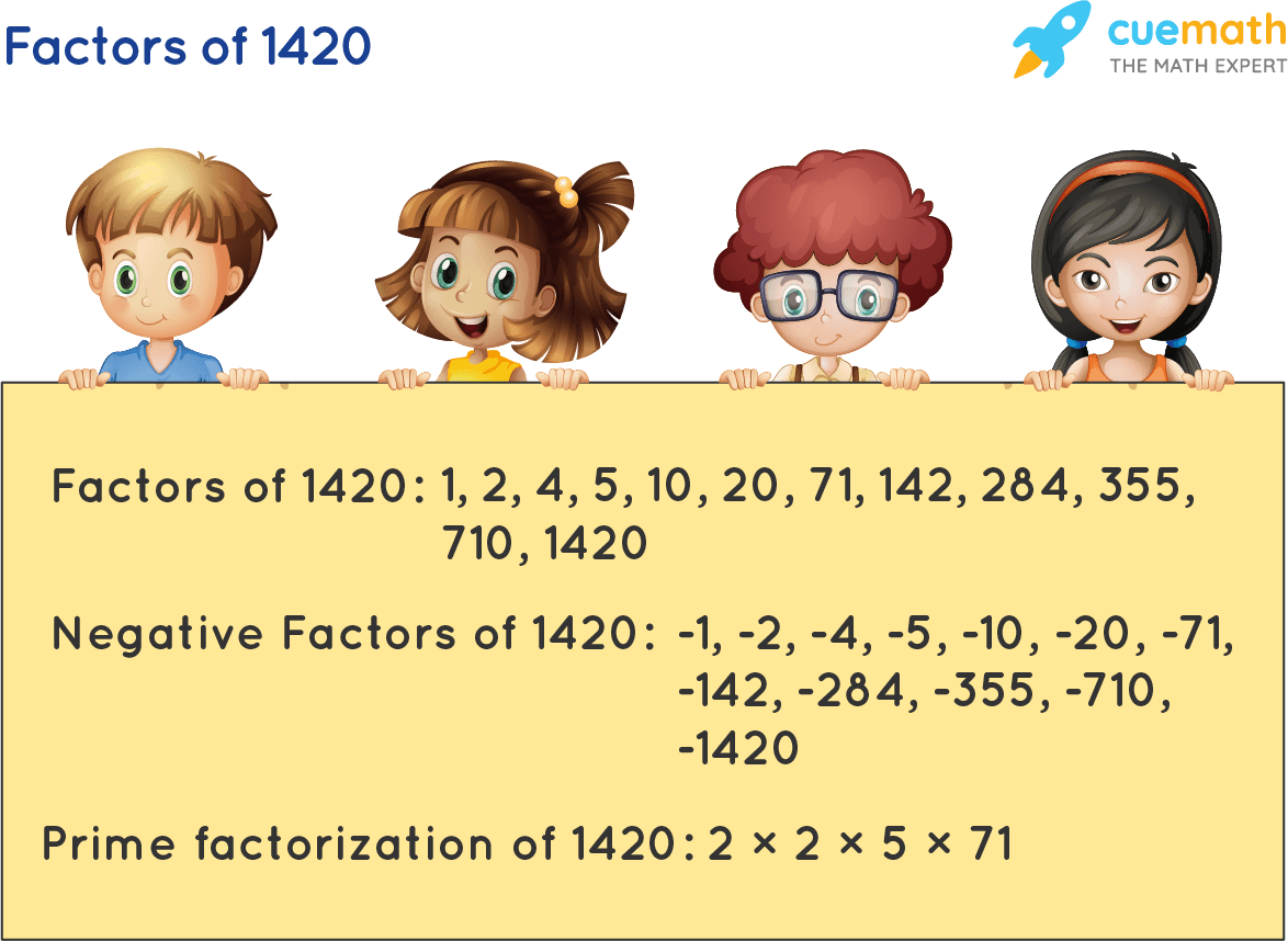 Factors of 1420