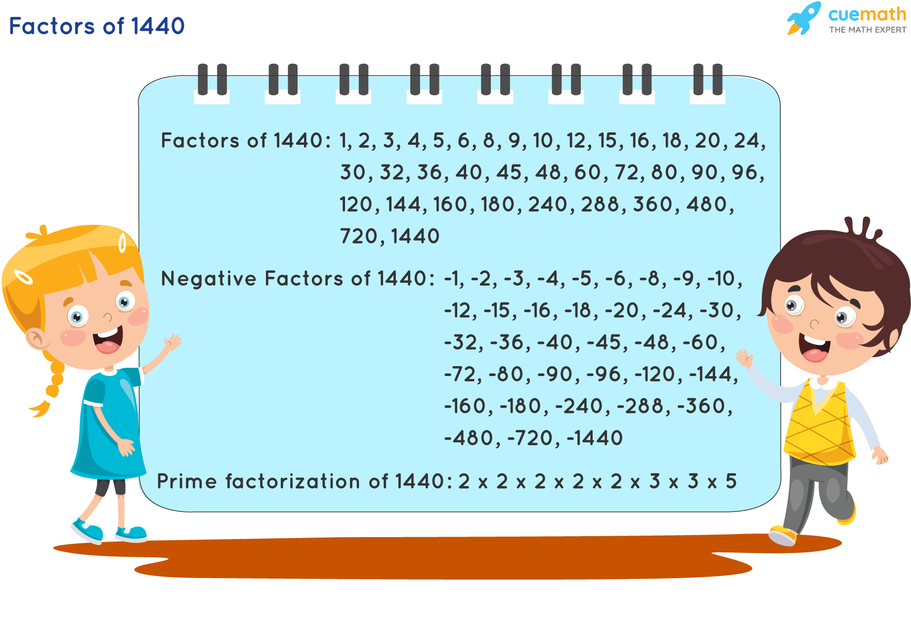 Factors Of 1440 Find Prime Factorization Factors Of 1440