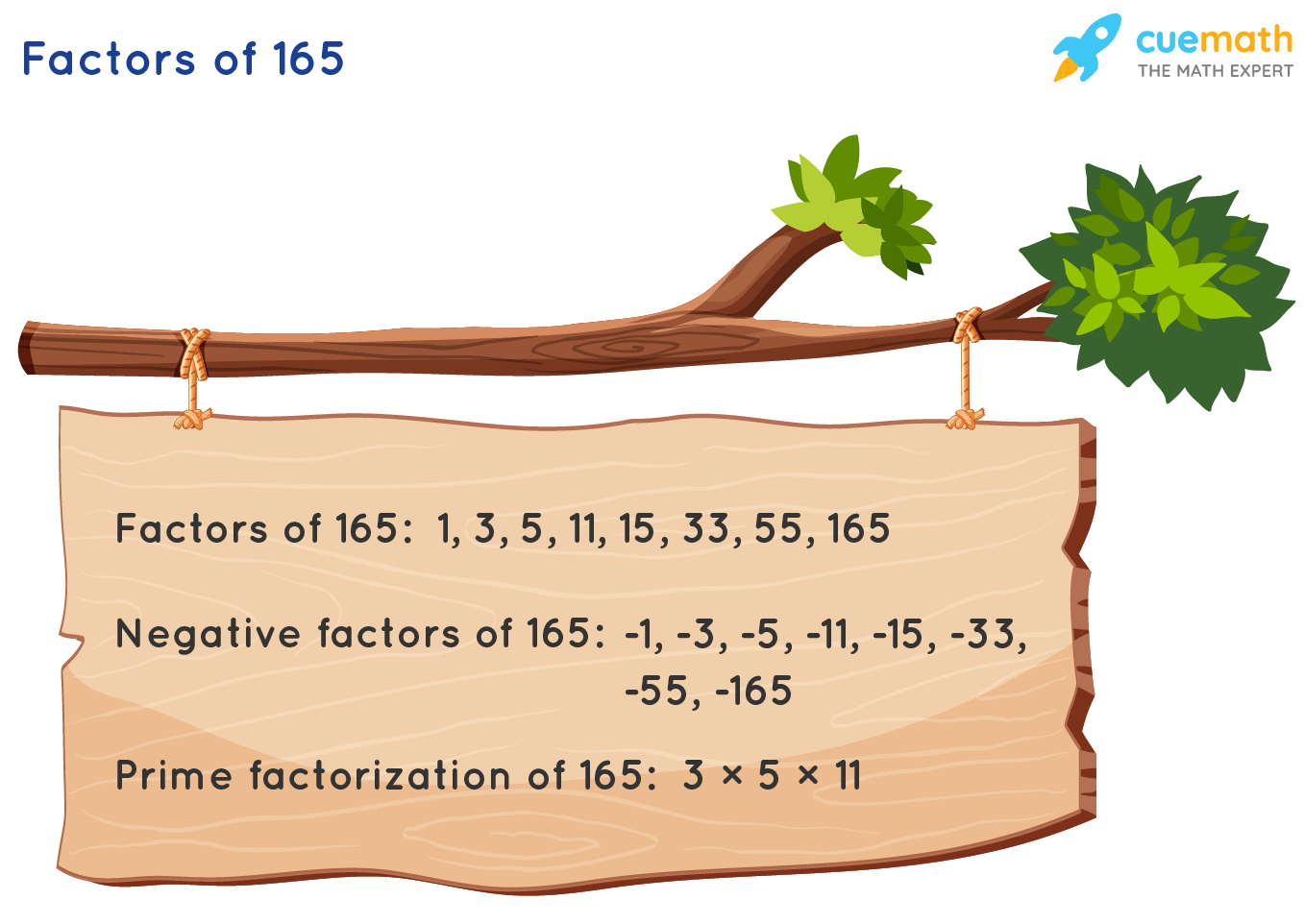 Factors Of 165 Find Prime Factorization Factors Of 165
